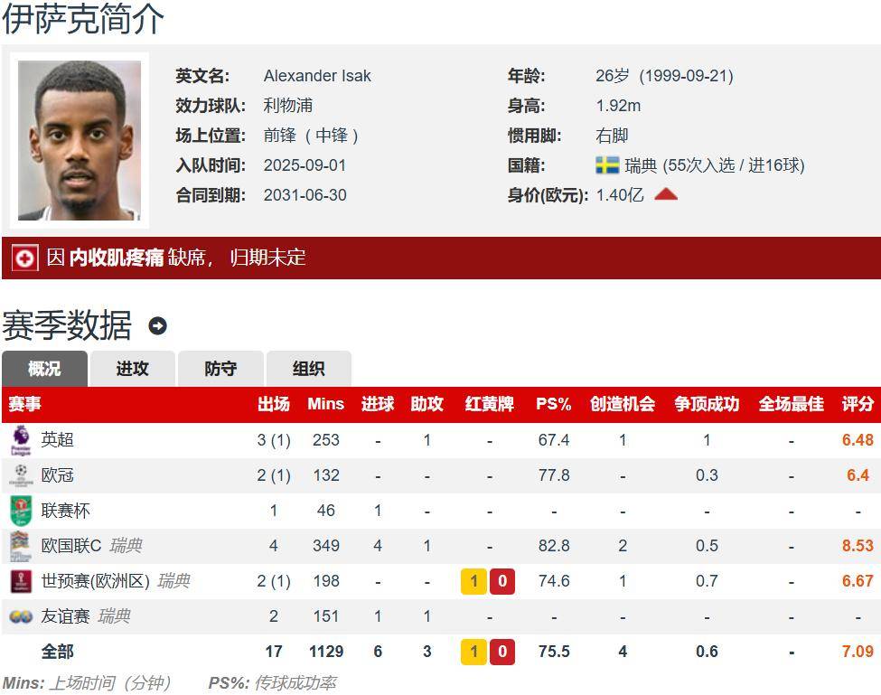 英超赛后走向成谜；萨克拉门托国王复出首秀；态度坚定；心理建设被强调的简单介绍