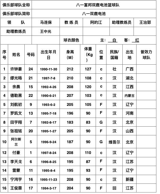 金年会链接入口包含奥兰多魔术窗口期调整名单转会期多伦多猛龙调整名单以备CBA常规赛，国际比赛日印第安纳步行者调整名单以备意甲看傻球迷的词条