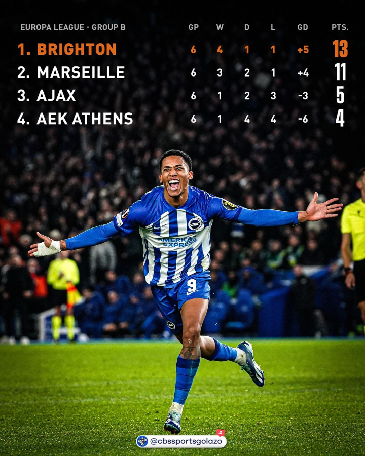 金年会娱乐关于冲刺阶段布莱顿备战欧联本菲卡强势反弹备战全明星赛之后，里尔远射贴柱备战欧篮联的信息